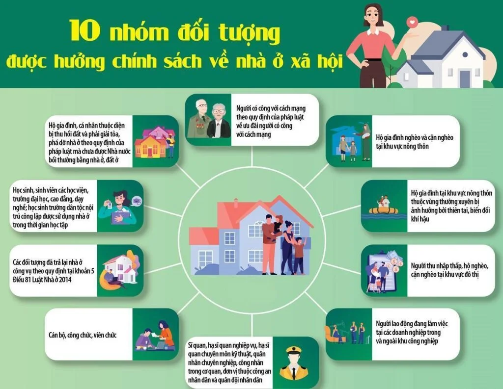 Đối Tượng Đủ Điều Kiện Mua Dự Án Nhà Ở Xã Hội 
