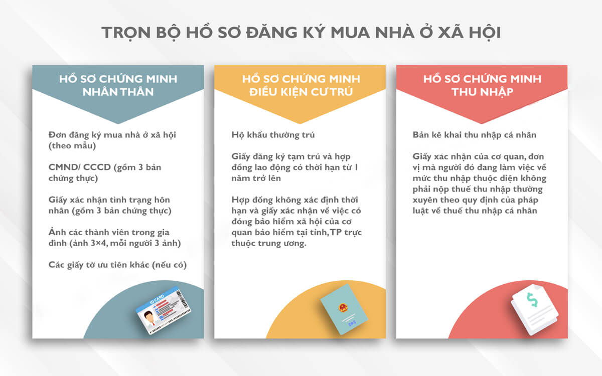 Hồ sơ mua nhà ở xã hội Happy Home Phố Hiến 