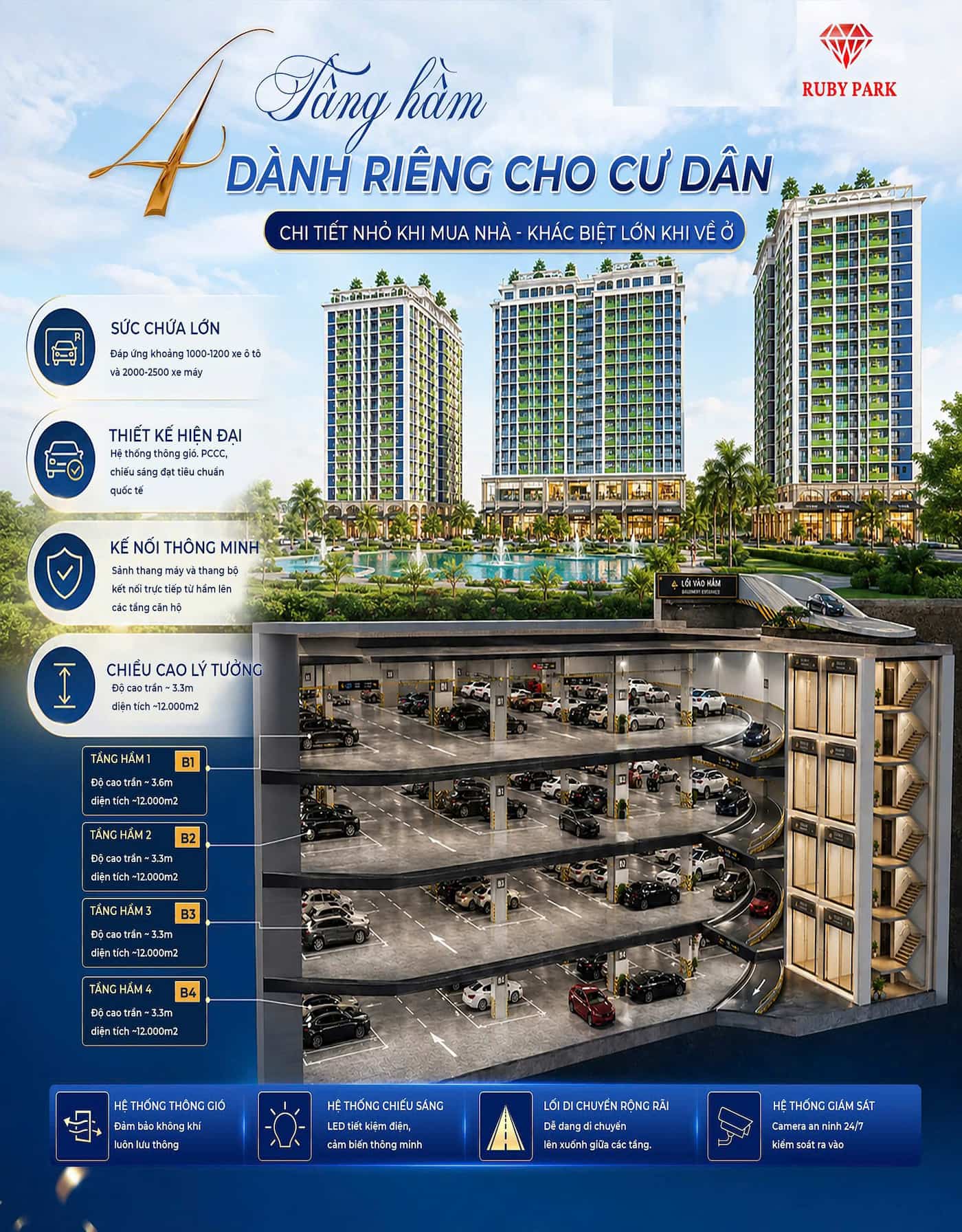 Ruby Park Phúc Lợi