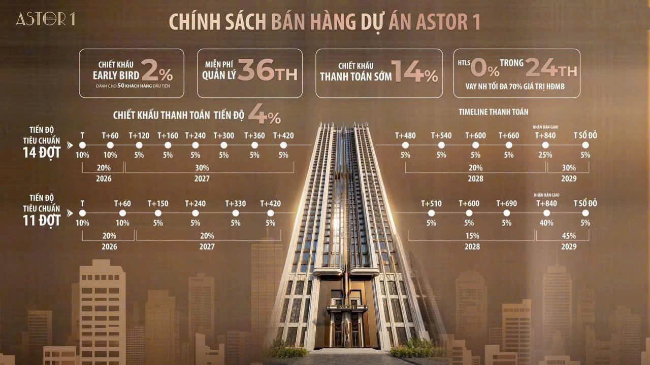Chính Sách bán Hàng Astor 1