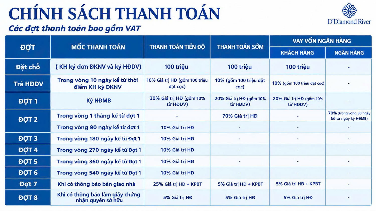 Chính sách thanh toán