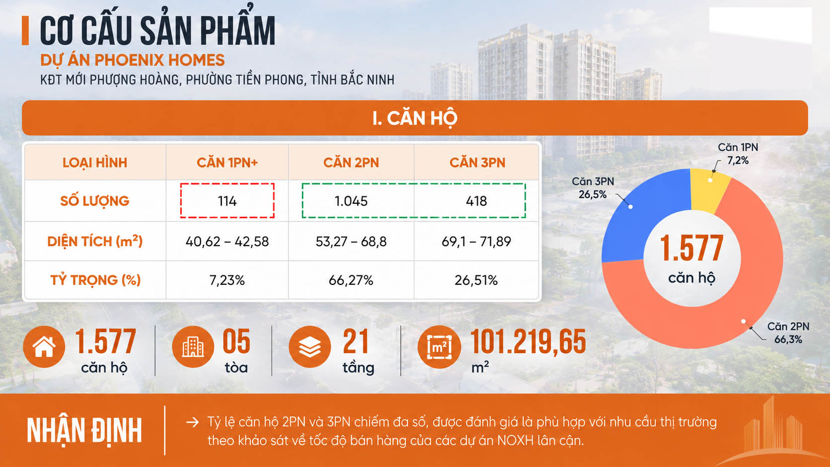 Diện tích căn hộ Phoenix Homes