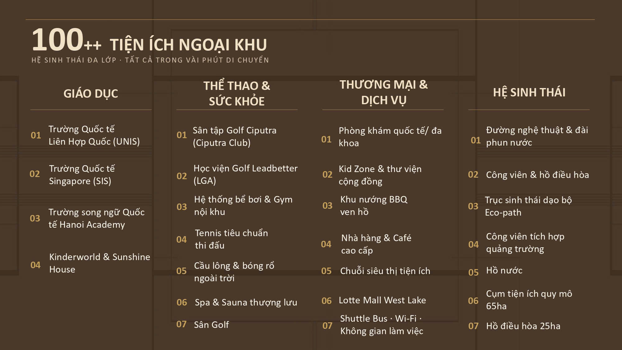 Tiện ích Dự án Astor 1