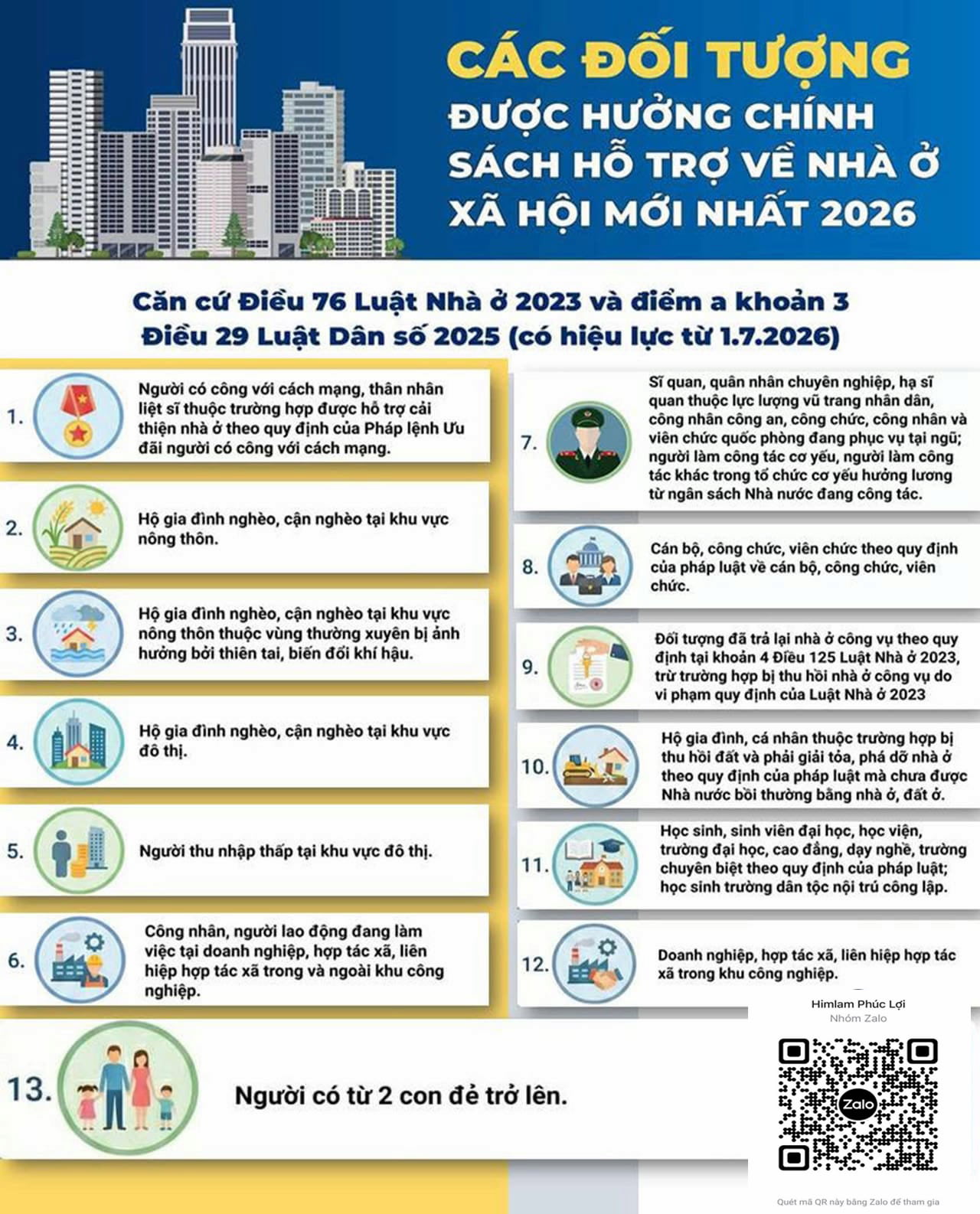 Điều kiện mua Nhà ở Xã Hội An Bình Skylake Bồ Đề